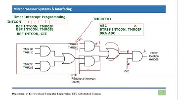 How to enable interrupt for Timers in PIC18F Microcontrollers || Rollover Interrupt Enable