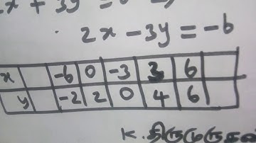 Class11|EX-2.10|Q.no-2|Basic Algebra