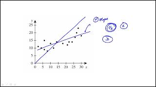 Question 35 2024 December ACT Test H31 Mathematics