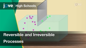 Reversible and Irreversible Processes | Physics | Video Textbooks - Preview