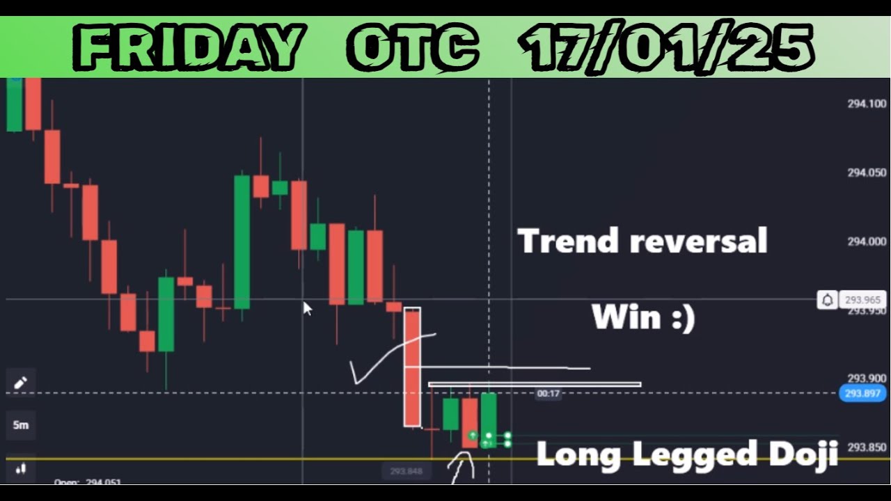 STOP Losing Money in Binary Trading! - YouTube