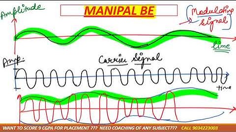 everything about theory of analog communication in amplitude Modulation including problem numerical