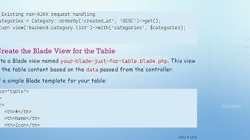 How to Display JSON Response Data from Controller in Blade Page in Laravel Using AJAX