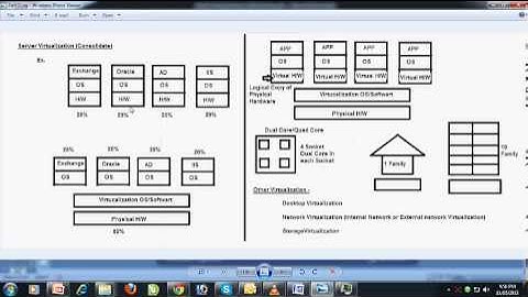 Free Learn Introduction to Virtualization part 1 in Hindi by INT institute
