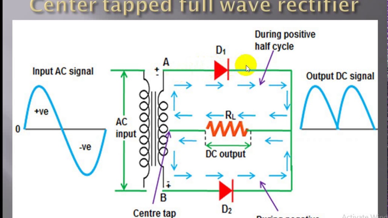 Center tapped full wave rectifier in Bangla YouTube