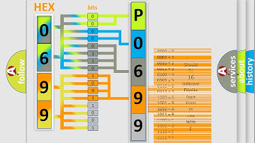 DTC Chevrolet P0699 Short Explanation