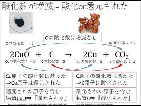 化学基礎 酸化と還元 第3回 酸化数の増減と酸化 還元 Youtube