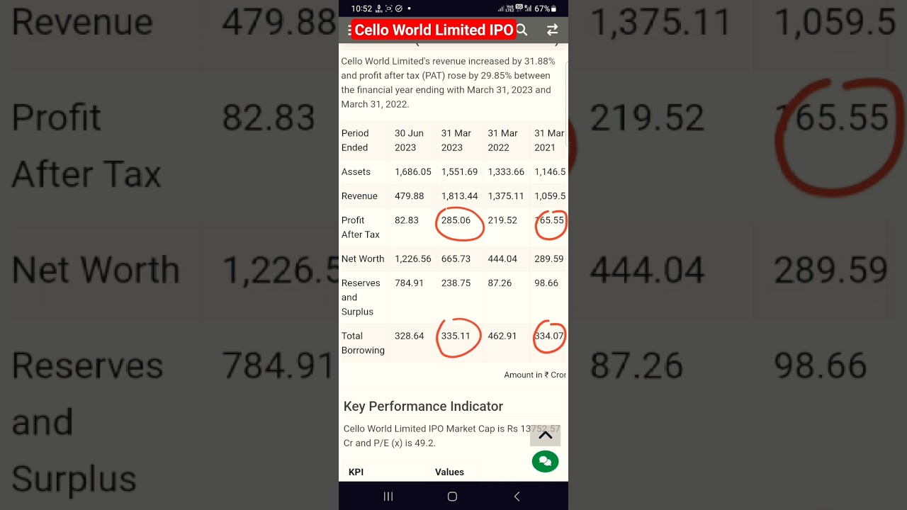 Cello World Limited IPO details || IPO Open Date || Listing Date || Price || GMP 
