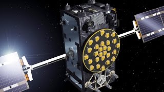 Galileo and EGNOS programmes and the importance of GNSS services for the European society - Part 1