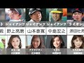 嫁が美人すぎるプロ野球選手まとめ