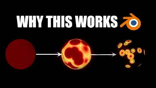 Create Custom Texture Transitions in Blender | Procedural Shader Animation Tutorial