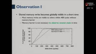 USENIX ATC '14 - Scalable Read-mostly Synchronization Using Passive Reader-Writer Locks Profile