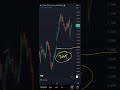 Crude Oil MCX Levels and views on 19062026 | Technical Analysis | Intraday Trading |Trading Strategy