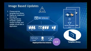 Monitor and Operate Infrastructure Components