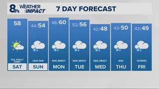 KGW Forecast: Sunrise, Saturday, December 13, 2025