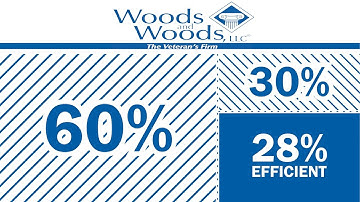 VA Math: How the Combined Rating Table Works for Veterans Disability Claims