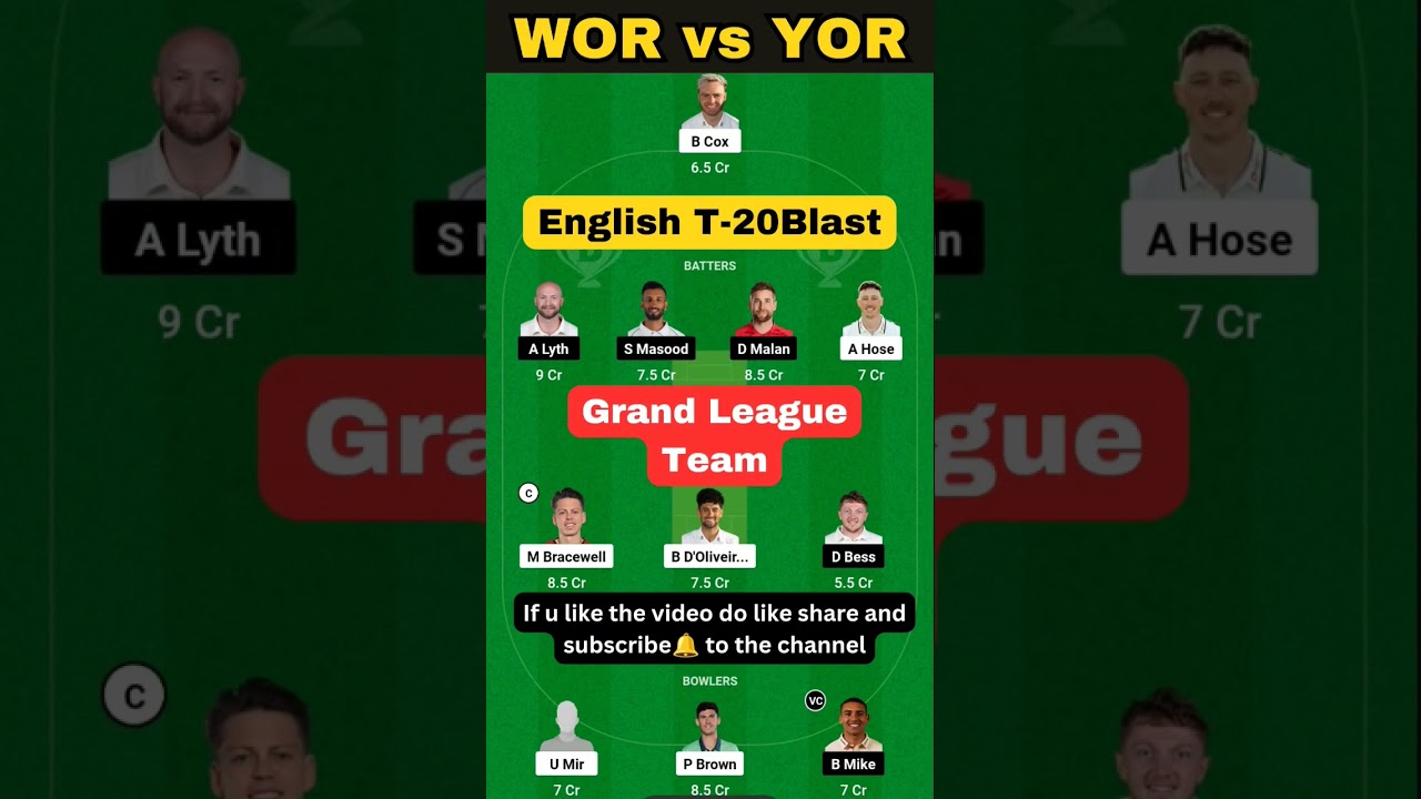 WOR vs YOR Dream11,WOR vs YOR Dream11 Prediction Worcestershire vs Yorkshire WOR vs YOR Dream11 Team