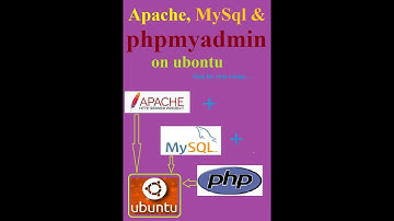 How to install phpmyadmin on Ubuntu with LAMP environment
