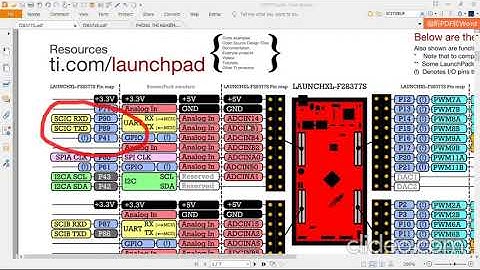 Giao tiếp TMS320F28377S và USB UART