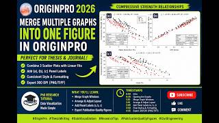 How to Merge Multiple Graphs into One Figure in OriginPro (Thesis & Paper Ready) #OriginPro #DataAna