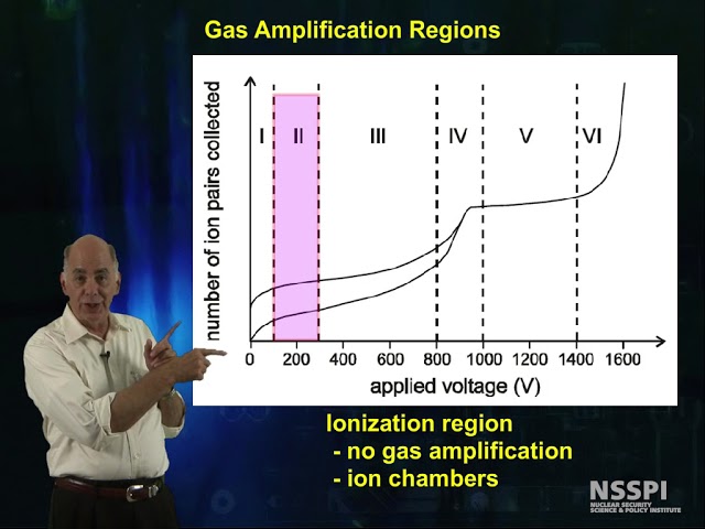 Radiation Detection: Gas Amplification and Ionization Chambers