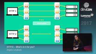 HTTP/2 - What's in it for you? - Angela Lengkeek [Luminis DevCon 2017]