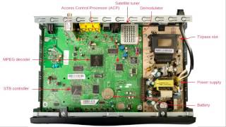 How Do I Crack Satellite and Cable Pay TV (33c3) - traduction française