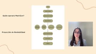 Presentacion de MatriZen