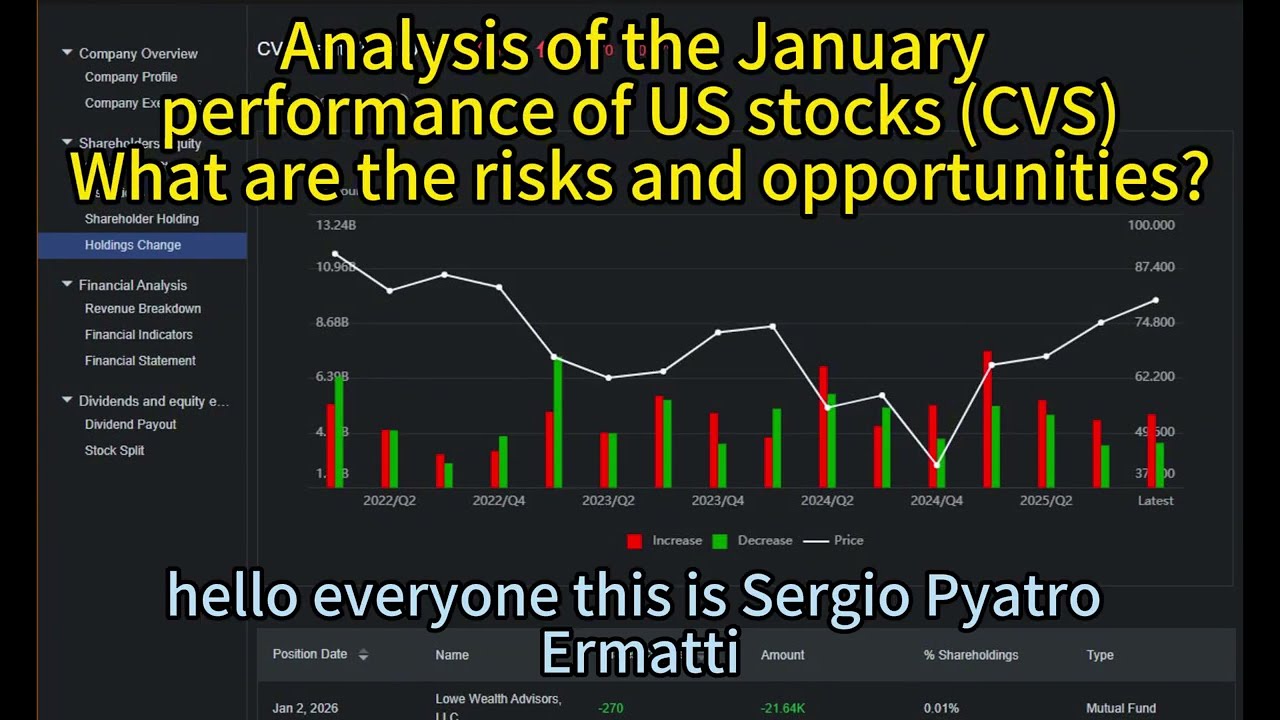 What will the CVS US stock market do in January?