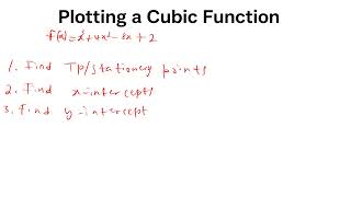 Plotting the Cubic Function