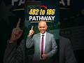 🚨 482 Visa Holders – Your Pathway to PR Starts Here! 🇦🇺