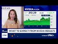 Bitcoin is not overbought but isn't oversold anymore, says Fairlead Strategies' Katie Stockton