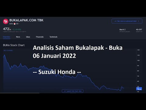 Analisa Saham Bukalapak - Buka (S/R Analysis) | Oh Yeah - Retest! | 06 Januari 2022