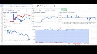Stock and Mutua fund Portfolio Tracker Live on Google Sheet