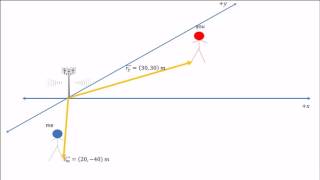 Vector Subtraction