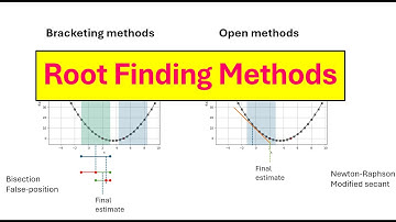 Root Finding Methods 101: A Beginner