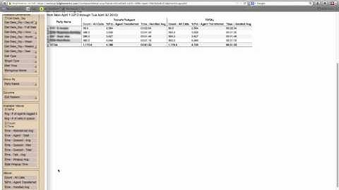 ShoreTel Advanced Reporting by: HostCheetah.tv