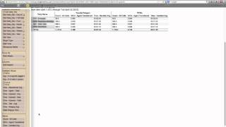 ShoreTel Advanced Reporting by: HostCheetah.tv