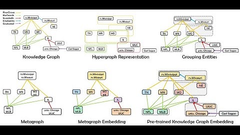 Knowledge Graph Embedding via Metagraph Learning (SIGIR 2021)