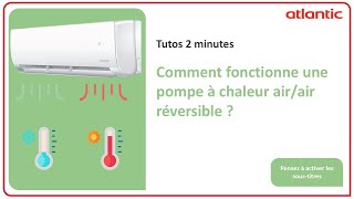 Comment Fonctionne Une Pompe  Chaleur Airair Rversible 