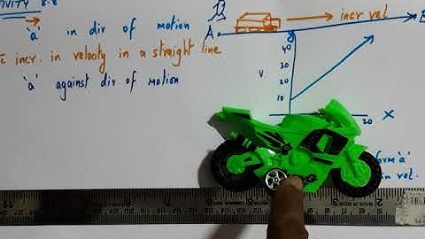 CBSE class 9 motion activity 8.8 acceleration(in same & opp direction )& uniform- non uniform a