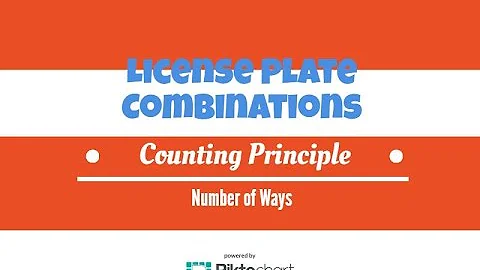 License Plates Combinations.  The Counting Principle