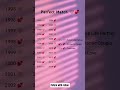 Your Birth Year Perfect Match 💫💞 | True Love or Life Partner.? 🤍🥳