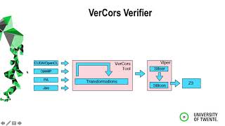 Automated Verification of the Parallel Bellman--Ford Algorithm