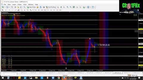Agimat 2018 Live Trades Prediction