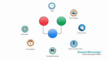 Demo - Tutorial - How to use Output Messenger (Offline messenger) for Group and Individual Chatting