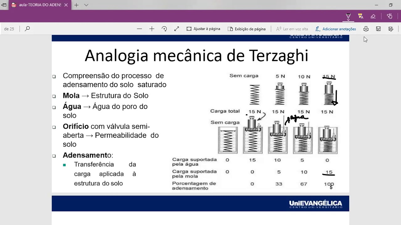 Aula teoria do adensamento - parte 1