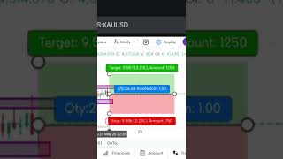 #smcstrategy #chartanalyse #trading #xauusd #viralshorts
