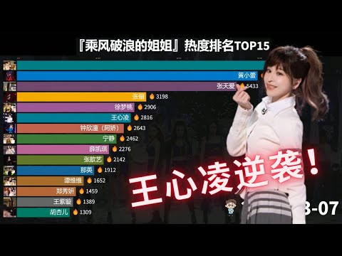 【王心凌】乘风破浪的姐姐3 人气热度排名Top15 百度指数 爱你哦王心凌！