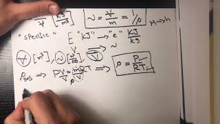 Thermodynamic Properties